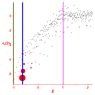 Peres lattice <J3>